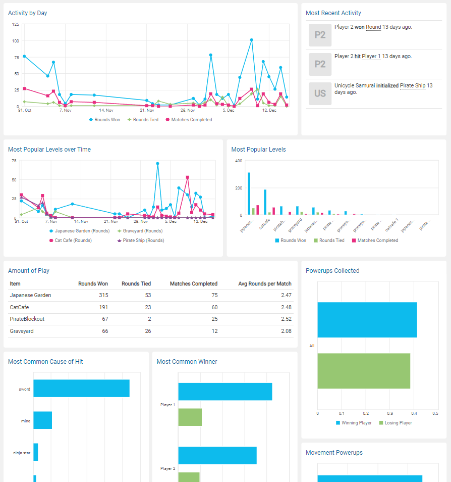 The Watershed analytics dashboard for our Alpha build